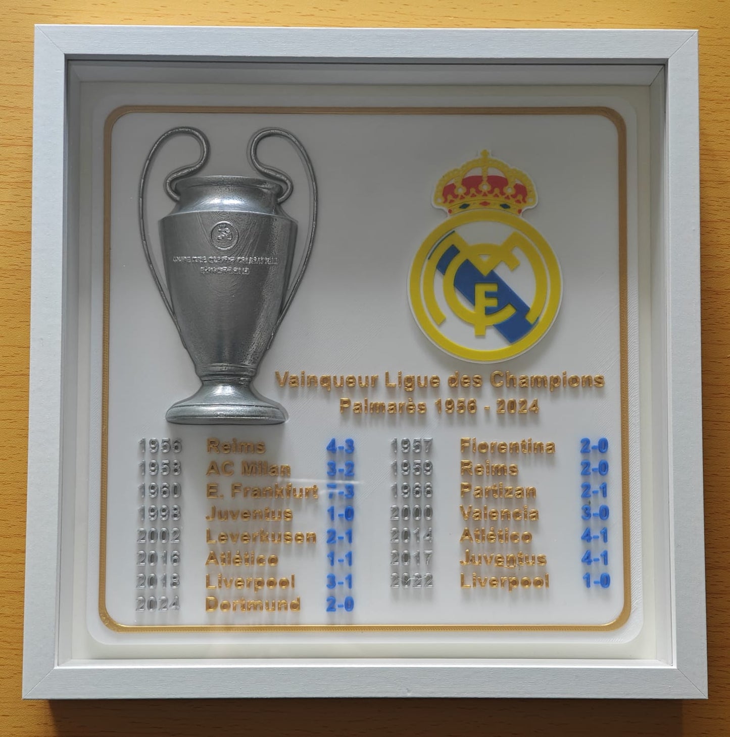 Cadre Palmarès Real Madrid – Ligue des Champions