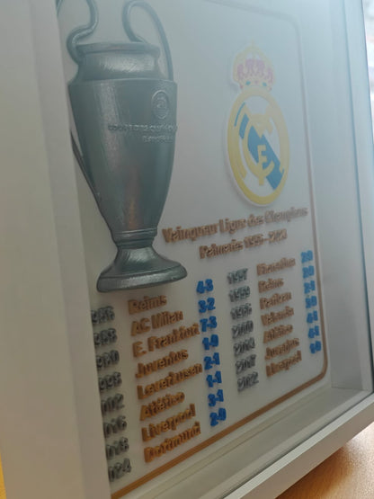 Cadre Palmarès Real Madrid – Ligue des Champions