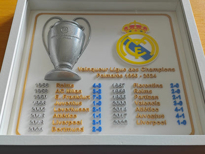 Cadre Palmarès Real Madrid – Ligue des Champions
